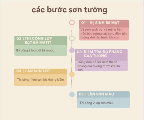 sơn nhà